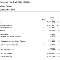 St.Johnstone FC Annual Accounts 2013 analysis